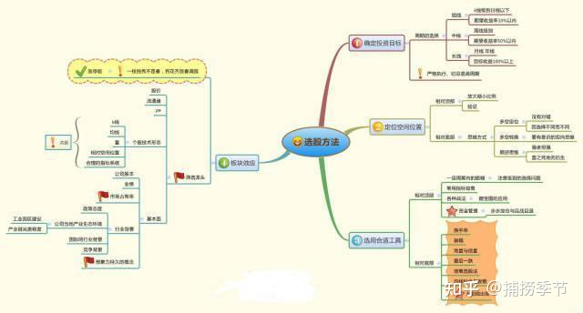 股票知识论坛-史上最全的股票基础知识，这里能学到全面的股票知识(7)