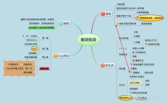 股票知识论坛-史上最全的股票基础知识，这里能学到全面的股票知识(8)