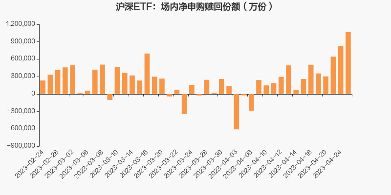股票论坛大厅-ETF追踪：4月25日股票ETF净申购165.53亿元(1)