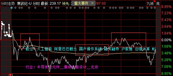个股行情分析-股票大作手：机会是跌出来的！(3)