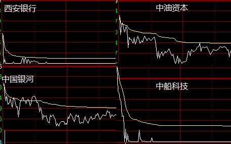 股票分享论坛-股票大作手：个股机会，要抓住这一股票论坛特点！(2)