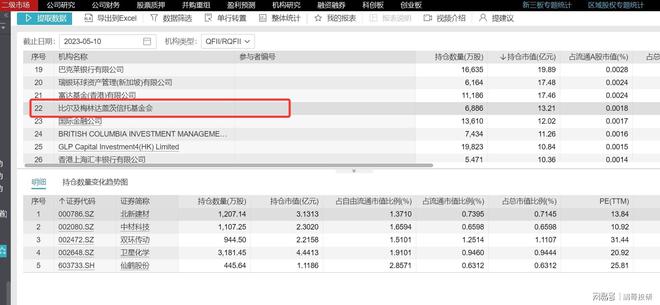 股票分享论坛-比尔盖茨竟然在A股重仓了5个股票！(1)