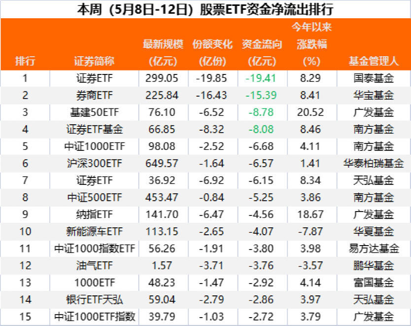 股票论坛大厅-本周股票ETF净流入资金超200亿 科创50ETF单周吸金超60亿(2)