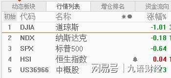 上证论坛-大盘变盘在即，敬畏市场，切不可盲目的重仓抄底(1)