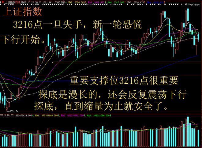 深证论坛-中特估再度退潮 存量博弈轮动加快 上证指数 深证成指 创业板指数(1)