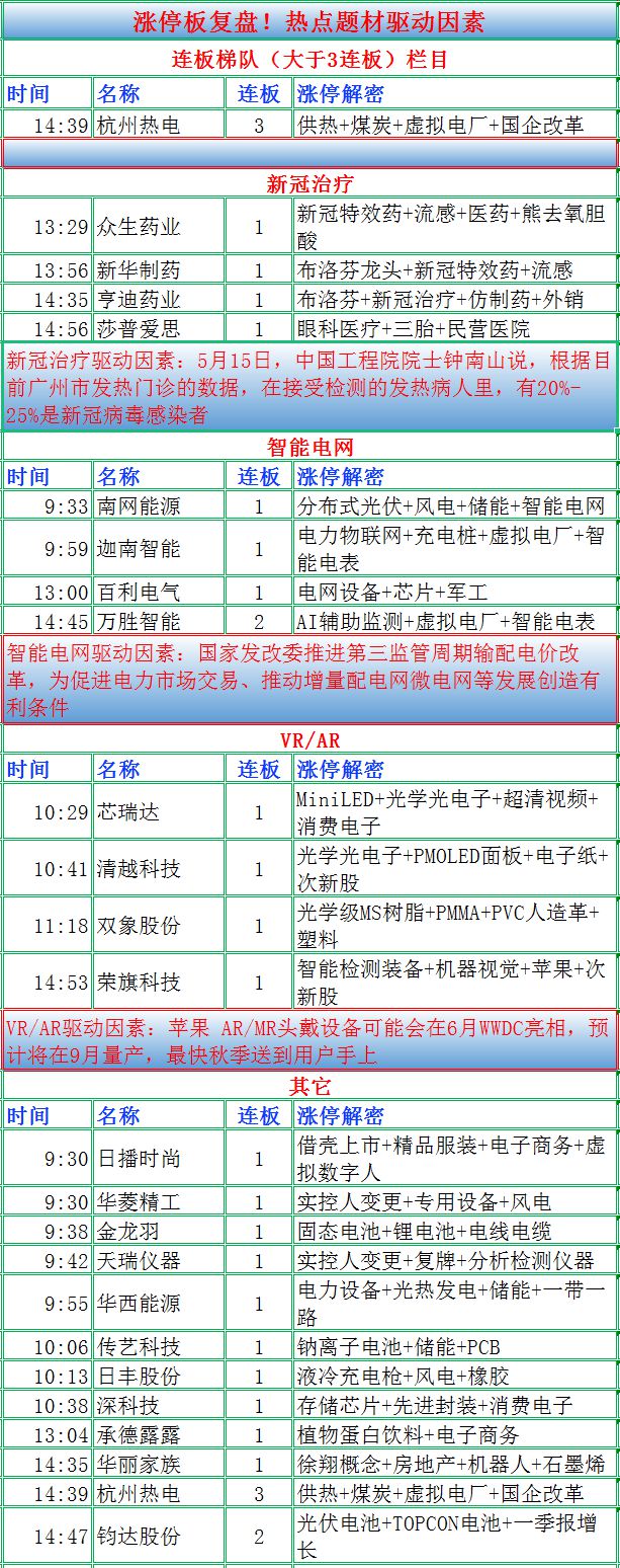 深证论坛-中特估再度退潮 存量博弈轮动加快 上证指数 深证成指 创业板指数(3)