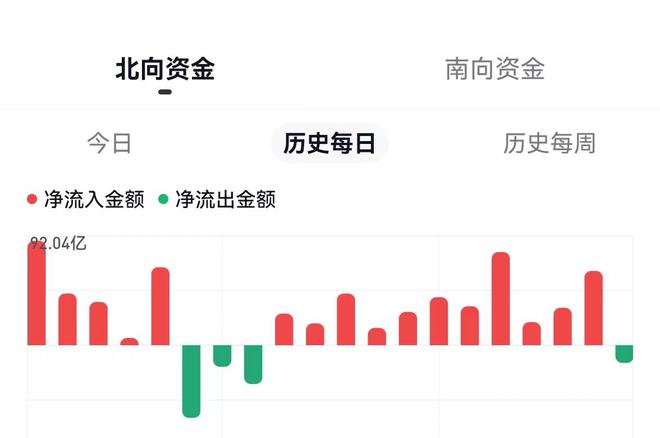 深证论坛-中特估再度退潮 存量博弈轮动加快 上证指数 深证成指 创业板指数(6)