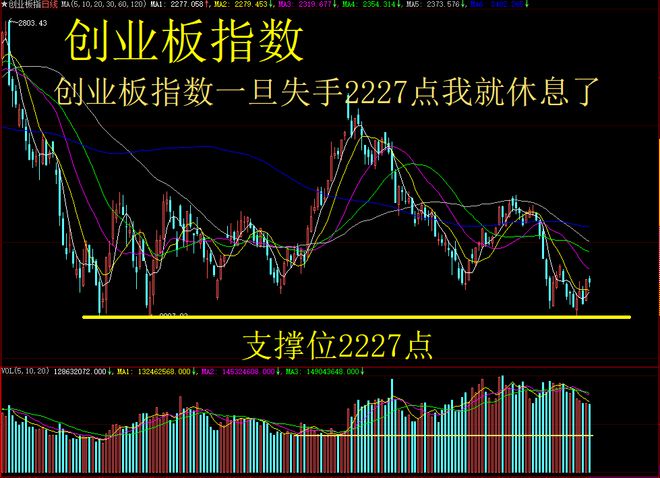 深证论坛-中特估再度退潮 存量博弈轮动加快 上证指数 深证成指 创业板指数(2)