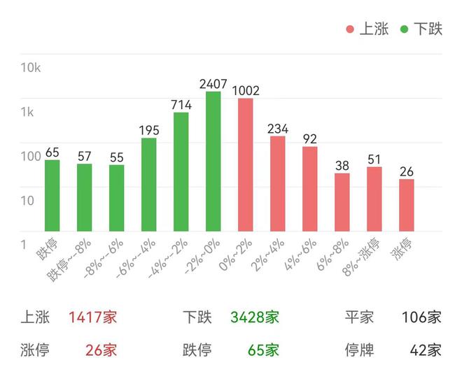 深证论坛-中特估再度退潮 存量博弈轮动加快 上证指数 深证成指 创业板指数(5)