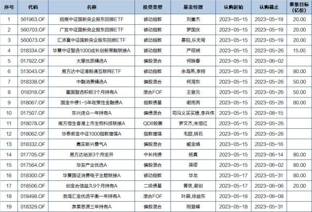 股票论坛大厅-科技股王者归来，股票ETF依然整体呈现“越跌越买”的态势(2)