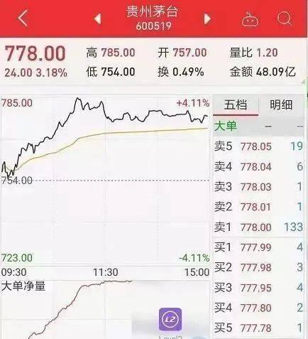 股票知识论坛-股票基本知识，股票入门知识讲解大全(2)