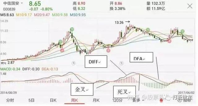 股票知识论坛-股票基本知识，股票入门知识讲解大全(11)