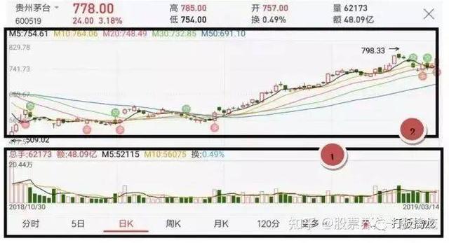 股票知识论坛-股票基本知识，股票入门知识讲解大全(10)