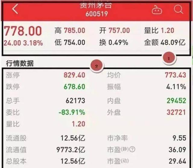 股票知识论坛-股票基本知识，股票入门知识讲解大全(1)