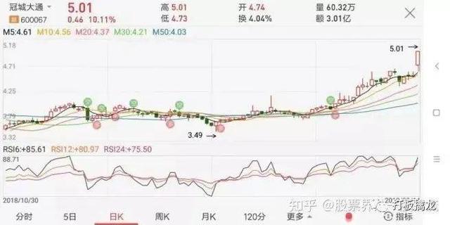 股票知识论坛-股票基本知识，股票入门知识讲解大全(12)