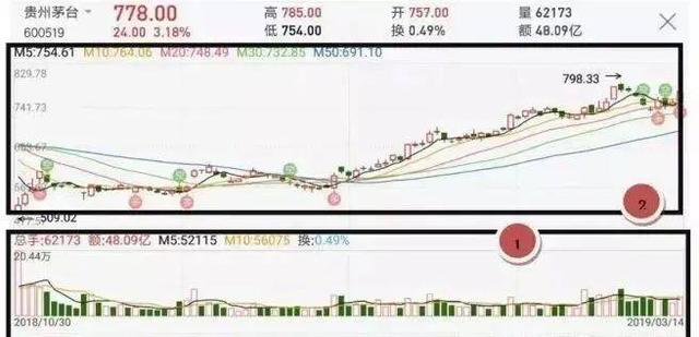 股票知识论坛-股票基本知识，股票入门知识讲解大全(3)