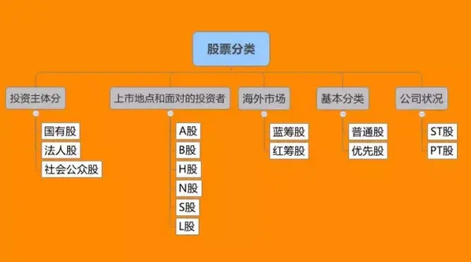 股票知识论坛-股票学习，股票基础知识，股市入门基础知识总结！(5)