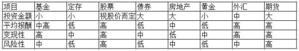 股票知识论坛-股票学习，股票基础知识，股市入门基础知识总结！(6)