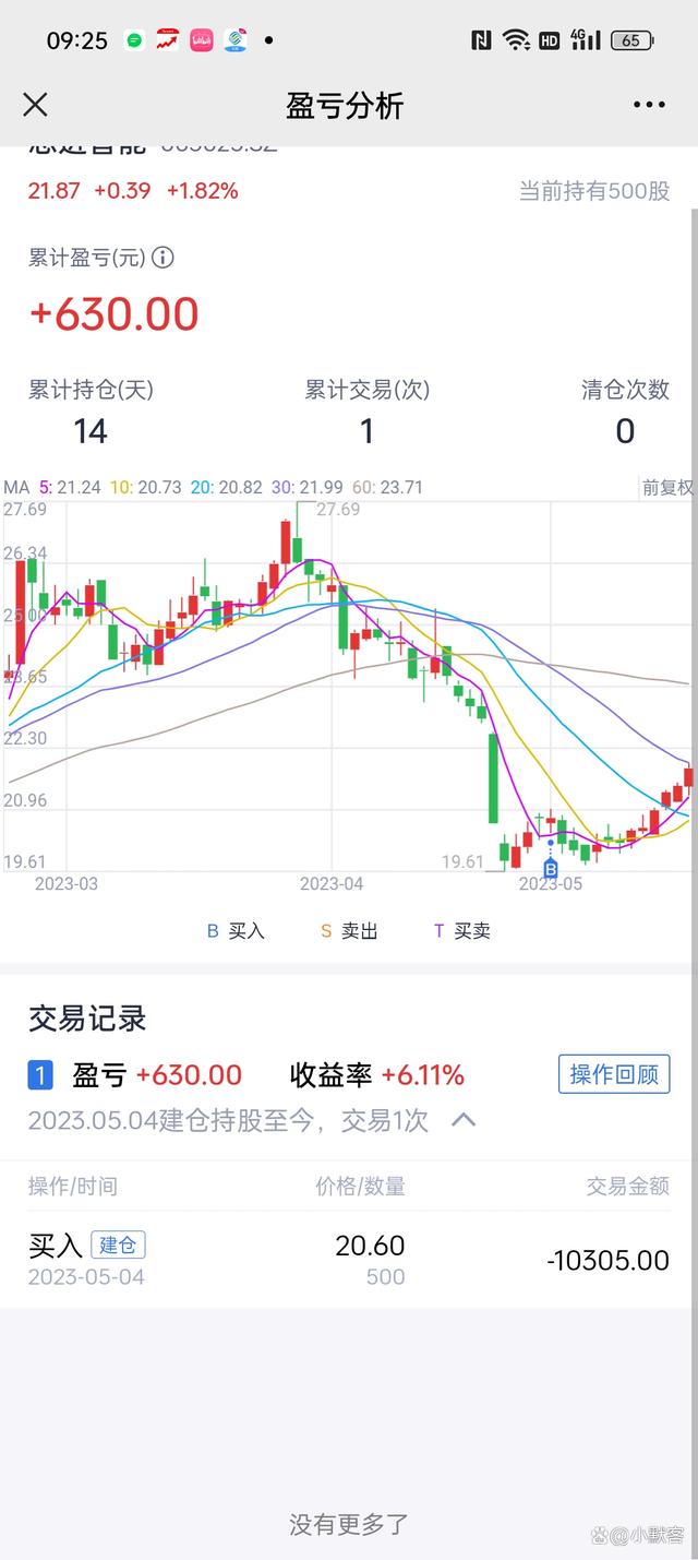 股票知识论坛-玩股票，炒股真的需要懂得股票的很多知识吗？(3)