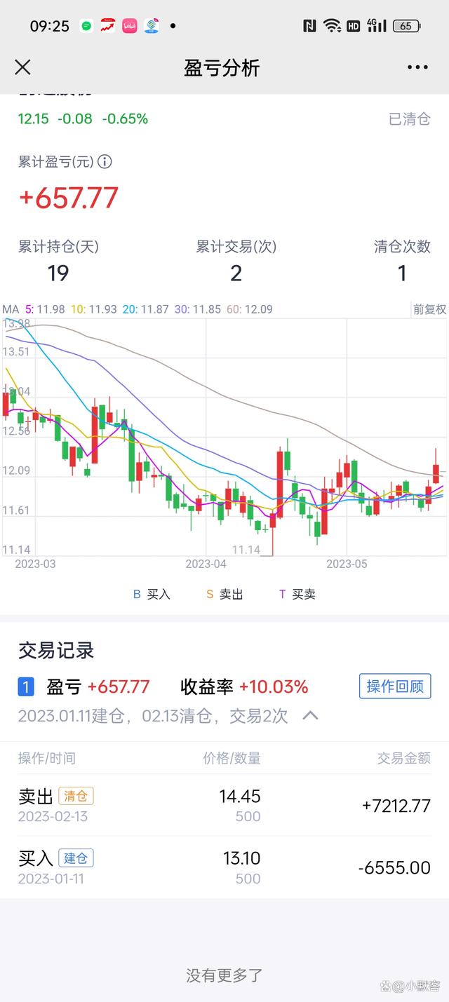 股票知识论坛-玩股票，炒股真的需要懂得股票的很多知识吗？(4)