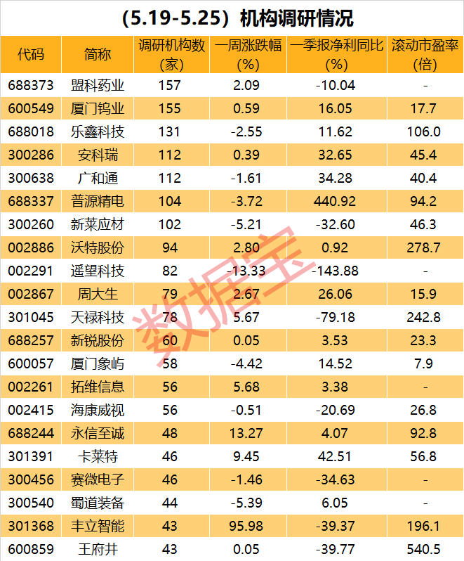 股票分享论坛-一股票论坛周飙涨96%，量能爆了，大牛股透露这些重磅信息！一股票论坛批高增长低估值股票被盯上(5)