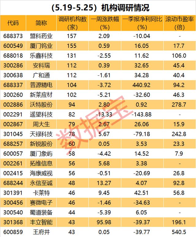 股票论坛大厅-大牛股透露这些重磅信息！一股票论坛批高增长低估值股票被盯上(3)