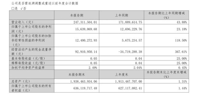 股票公告论坛-董事长操纵自家股票，雇人拉高出货！盈利4800万，诡辩“市值管理”！证监会出手(2)