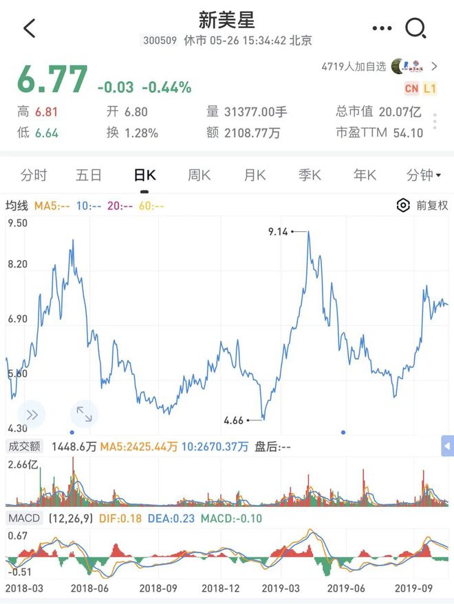 股票公告论坛-董事长操纵自家股票，雇人拉高出货！盈利4800万，诡辩“市值管理”！证监会出手(3)