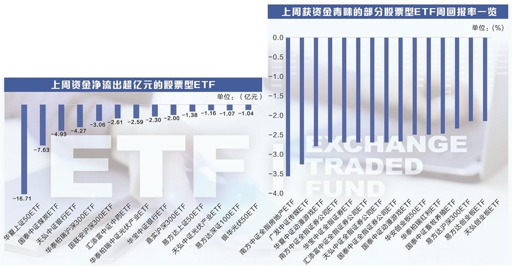 股票论坛大厅-抄底资金进场 29只股票型ETF净流入额均超2亿(1)