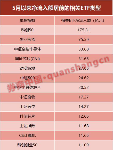 股票论坛大厅-越跌越买！股票ETF净流入490亿，“双创”类吸金超250亿(2)