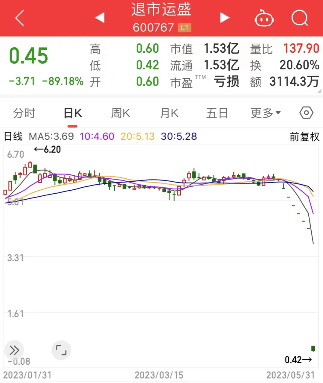 股票论坛大厅-上市26年老股跌到只剩渣！大幅拉升，这些股票尾盘遭集体抢筹，原因找到了(2)