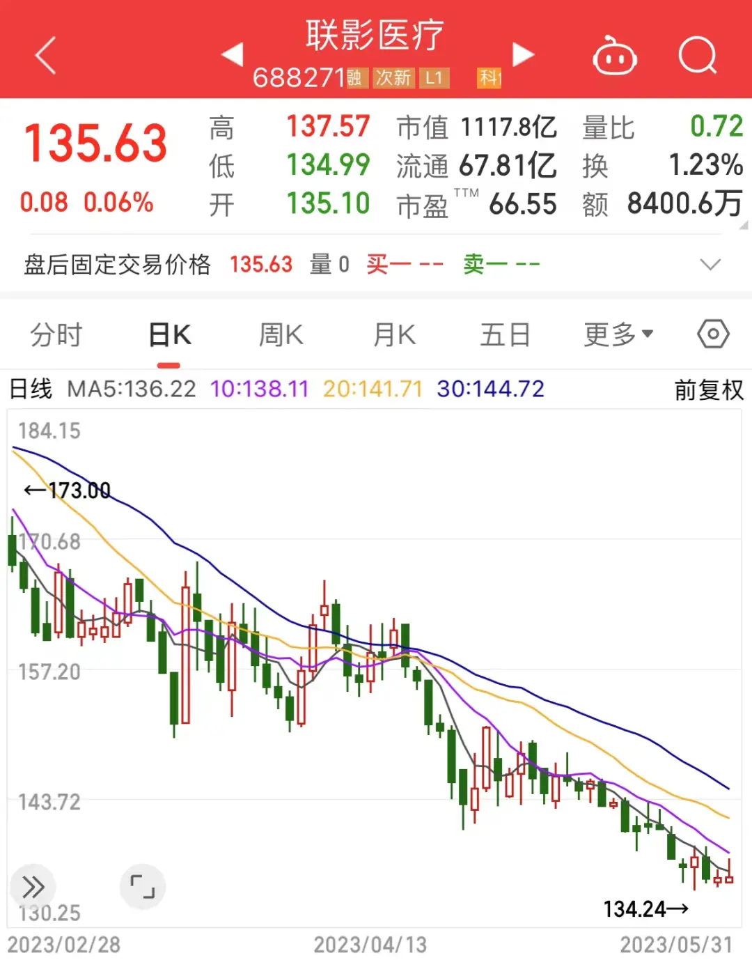 股票论坛大厅-上市26年老股跌到只剩渣！大幅拉升，这些股票尾盘遭集体抢筹，原因找到了(4)