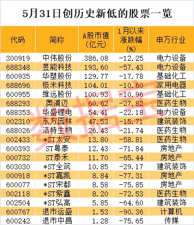 股票论坛大厅-上市26年老股跌到只剩渣！大幅拉升，这些股票尾盘遭集体抢筹，原因找到了(3)