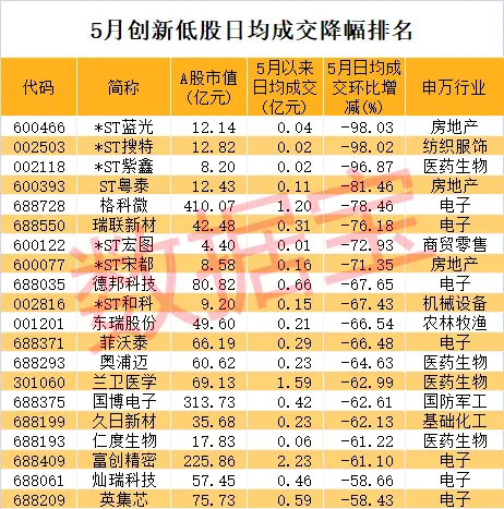 股票论坛大厅-上市26年老股跌到只剩渣！大幅拉升，这些股票尾盘遭集体抢筹，原因找到了(5)