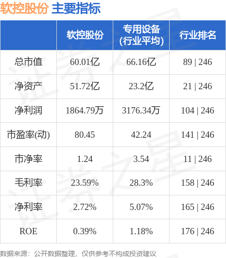 股票论坛大厅-股票行情快报：软控股份（002073）6月1日主力资金净买入715.84万元(2)