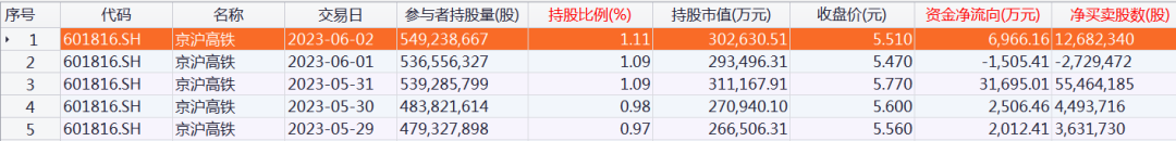 股票论坛大厅-北向资金大调仓！大手笔加仓这些股票（附名单）(3)