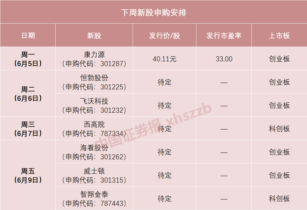 股票论坛大厅-一股票论坛签近7万！今年以来第三高价新股来了(2)