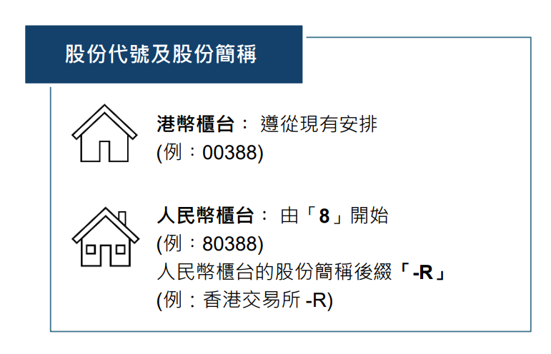 股票论坛大厅-人民币买卖港股倒计时：首批21只股票公布，现阶段尚未纳入“港股通”(2)