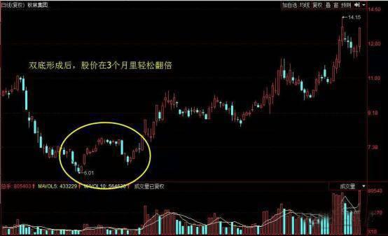 股票论坛大厅-上海利多星智投聊聊股票短线操作的范围(1)
