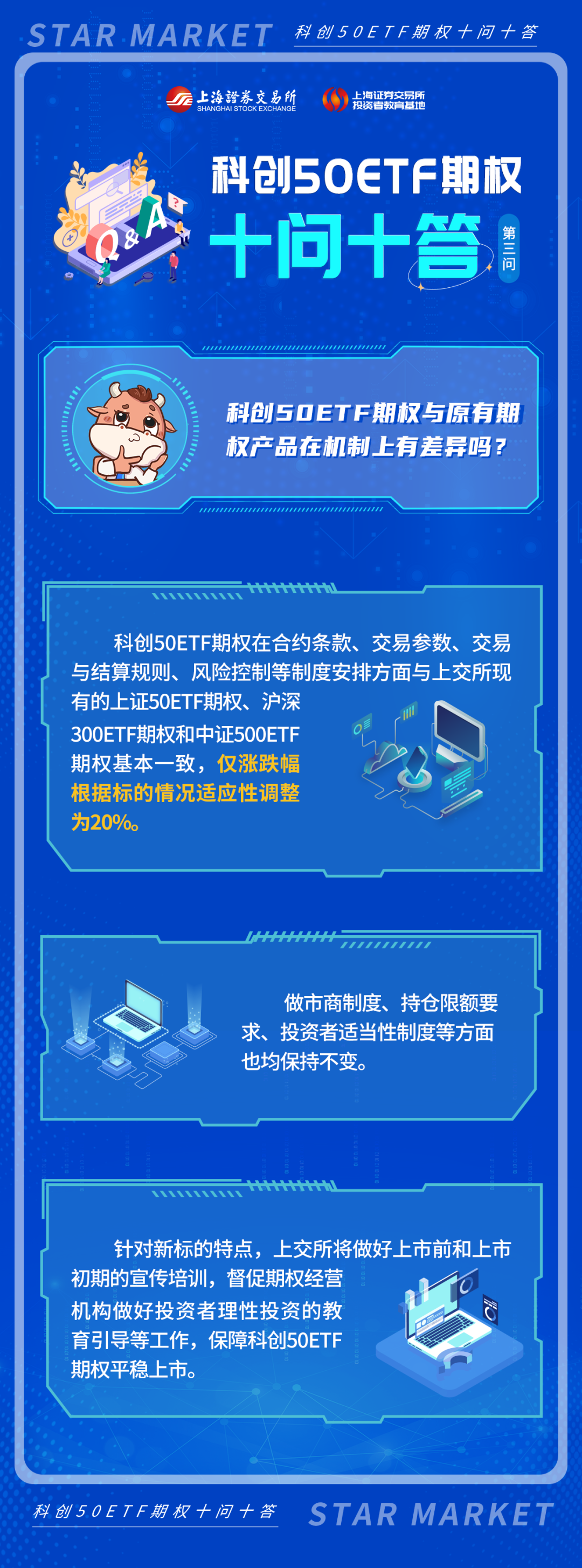 股票知识论坛-股票期权 | 科创50ETF期权十问十答第三期：科创50ETF期权与原有期权产品在机制上有差异吗？(1)