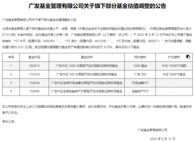 股票论坛大厅-砍至0元！公募密集调整ST股票估值(2)