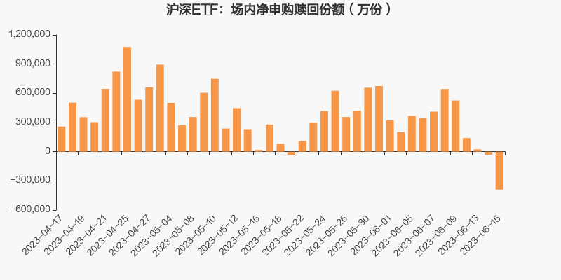 股票论坛大厅-ETF追踪：6月15日股票ETF净赎回42.68亿元(1)