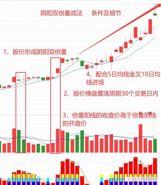 炒股经验论坛-中国股市：写给在A股亏钱的所有散户，炒股为什么不能满仓？速读(14)
