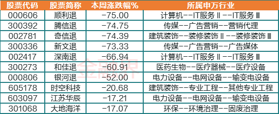 股票论坛大厅-本周十大牛熊股：CPO、光模块跑出6只牛股，这4股集体暴跌逾7成(2)