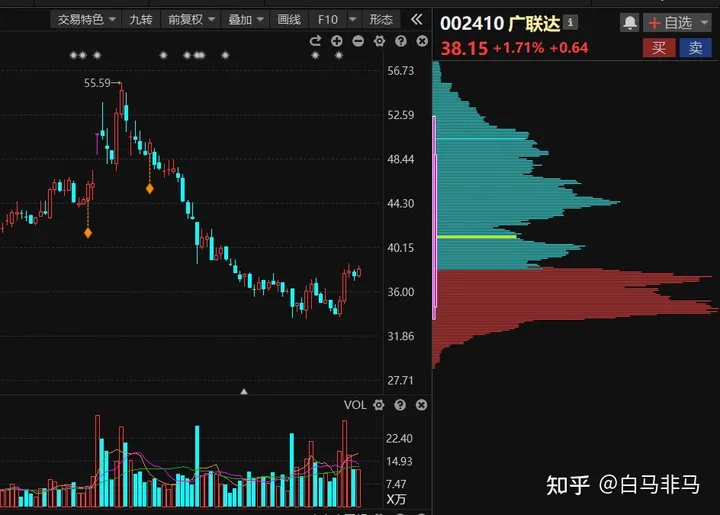 股票分享论坛-A股：接下来“数字经济”即将大涨，这6只龙头股值得收藏（名单）(6)