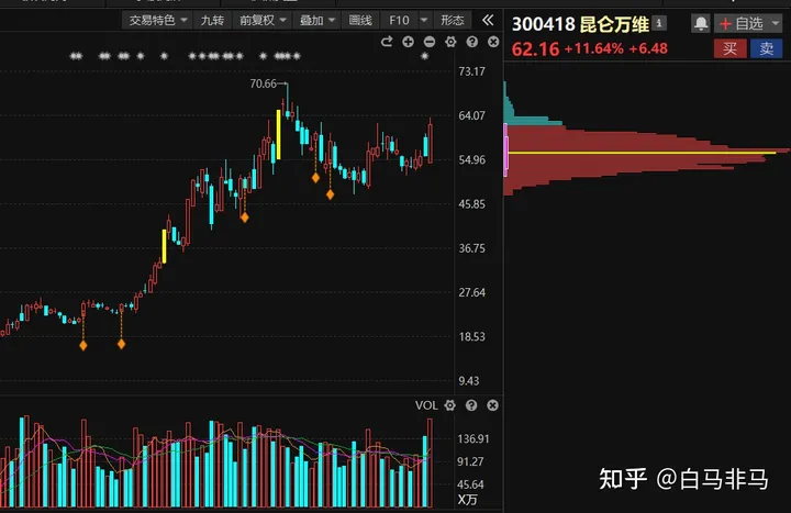 股票分享论坛-A股：接下来“数字经济”即将大涨，这6只龙头股值得收藏（名单）(5)