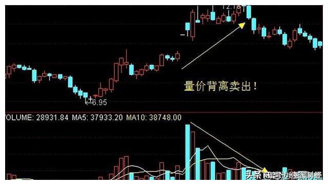 炒股经验论坛-十年操盘之宝，股票操盘十八法 第二篇(7)