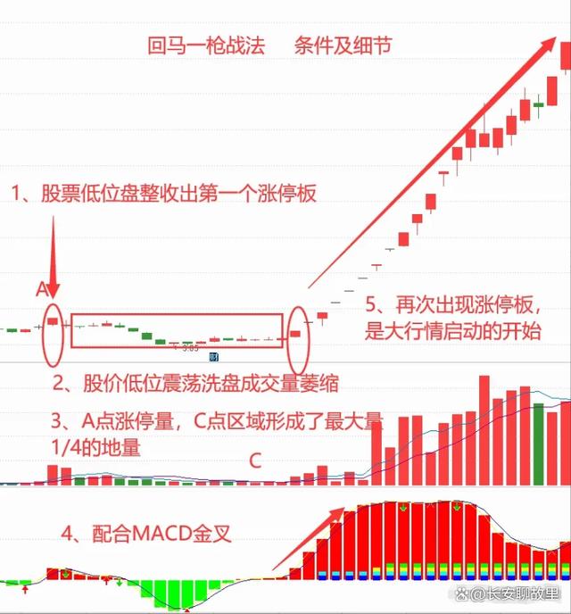 炒股经验论坛-我炒股15年，已经保持了7年的高盈利！经验总结出来了以下几种方法！(13)