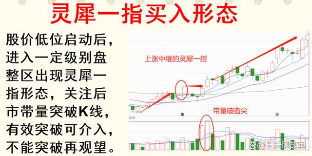 炒股经验论坛-我炒股15年，已经保持了7年的高盈利！经验总结出来了以下几种方法！(39)