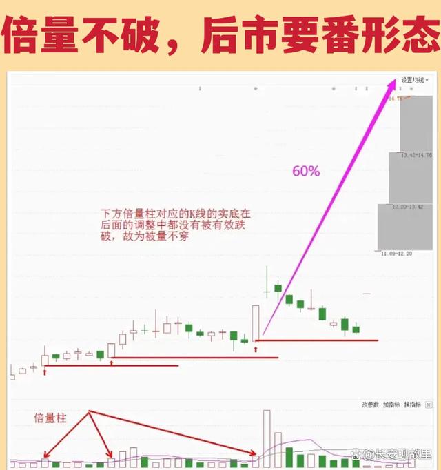 炒股经验论坛-我炒股15年，已经保持了7年的高盈利！经验总结出来了以下几种方法！(4)